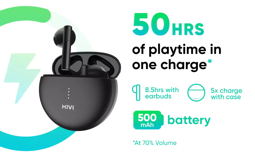 Mivi DuoPods A350 Earbuds 50hrs Playtime True Wireless with Rich Bass,13mm Dynamic Drivers, Fast Charging, Made in India, Half in Ear, Metallic Shades | zopic